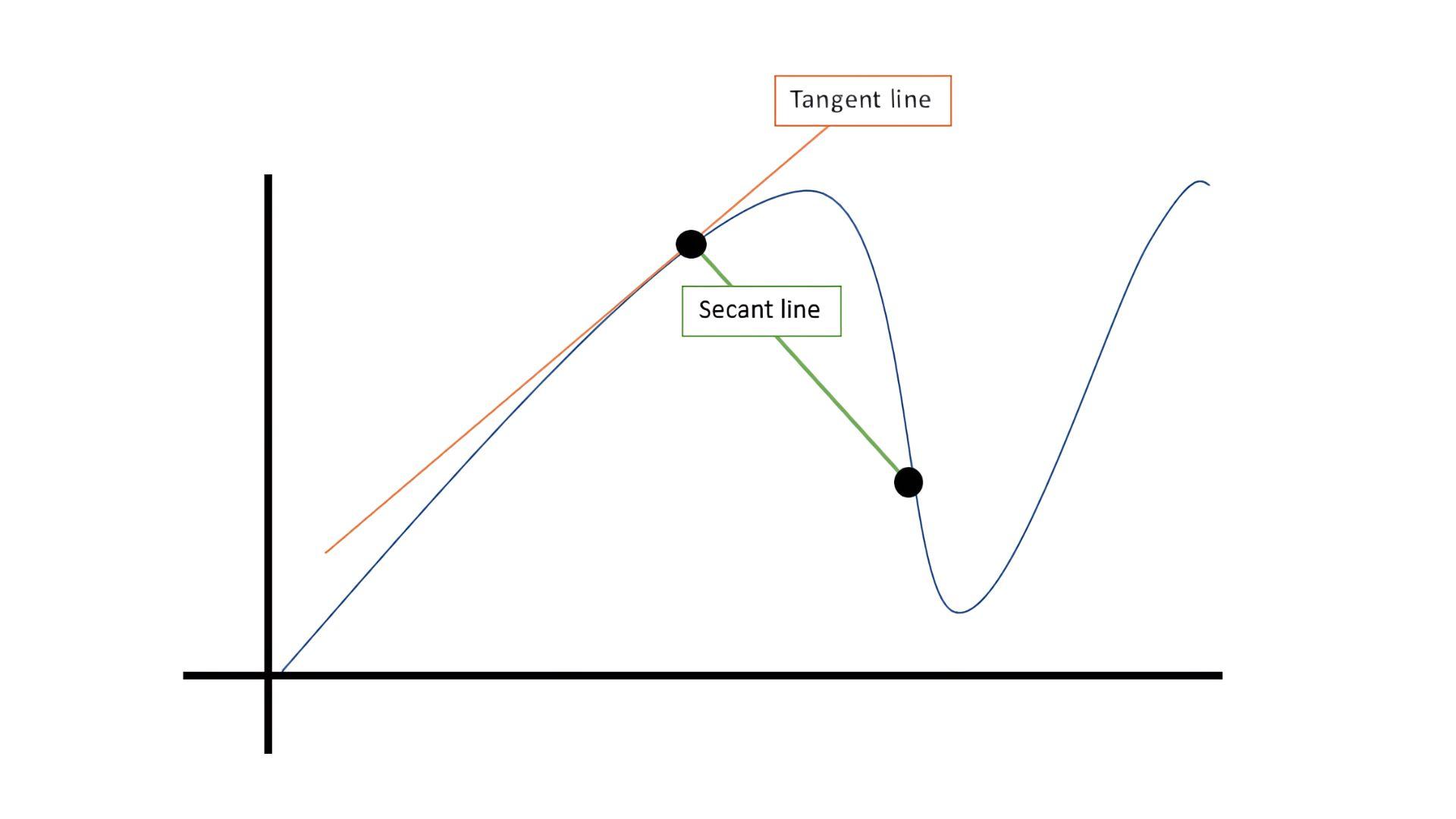 Secant_Line